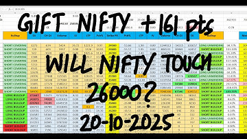 Nifty Prediction For Tomorrow 20 Oct I Bank Nifty Tomorrow Prediction I Tomorrow Market Prediction