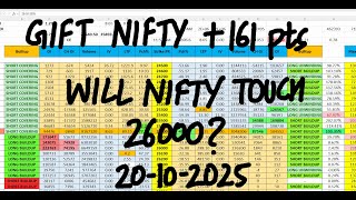 Nifty Prediction For Tomorrow 20 Oct I Bank Nifty Tomorrow Prediction I Tomorrow Market Prediction
