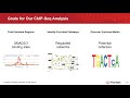 Chipseqatacseq analysis and integration with gene expression data