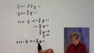 Bittinger Prealgebra Chapter Test Prep: Ch. 6 Ex. 36