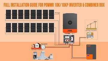 How to Install a Solar Inverter & Combiner Box | Complete POW-SunSmart 10K/10KP Setup Guide