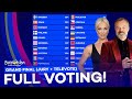 Eurovision 2023: Grand Final | Voting Simulation (Jury + Televote)