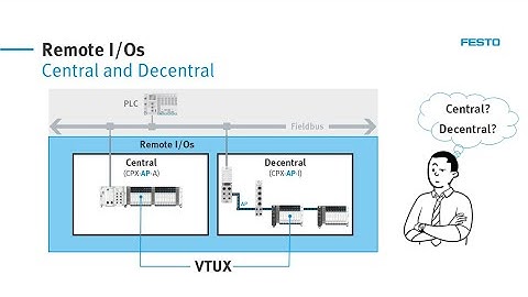 [8.3] Festo EA. Remote I/Os - Central and Decentral (CPX-AP + VTUX)