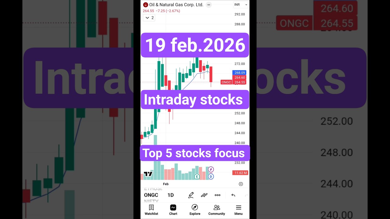 best intraday stocks for today analysis | 