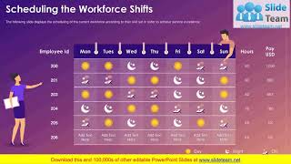 Workforce Management PowerPoint Presentation Slides