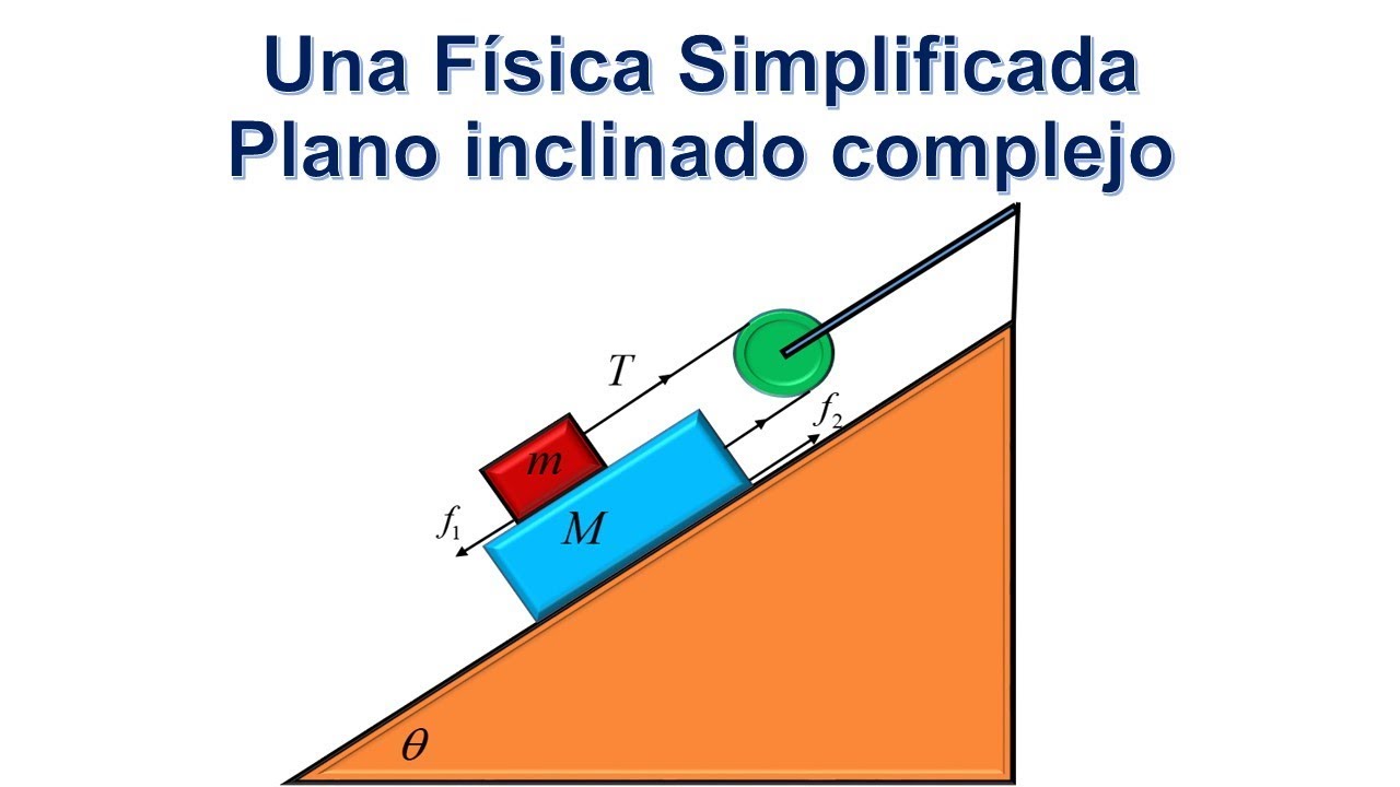 PROBLEMA DINÁMICO. PLANO INCLINADO COMPLEJO.