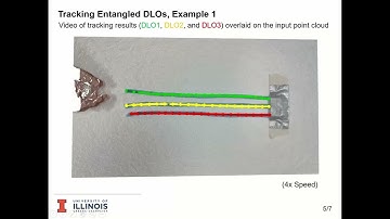 RMDO2023: Simultaneous Shape Tracking of Multiple Deformable Linear Objects with Global-Local ...