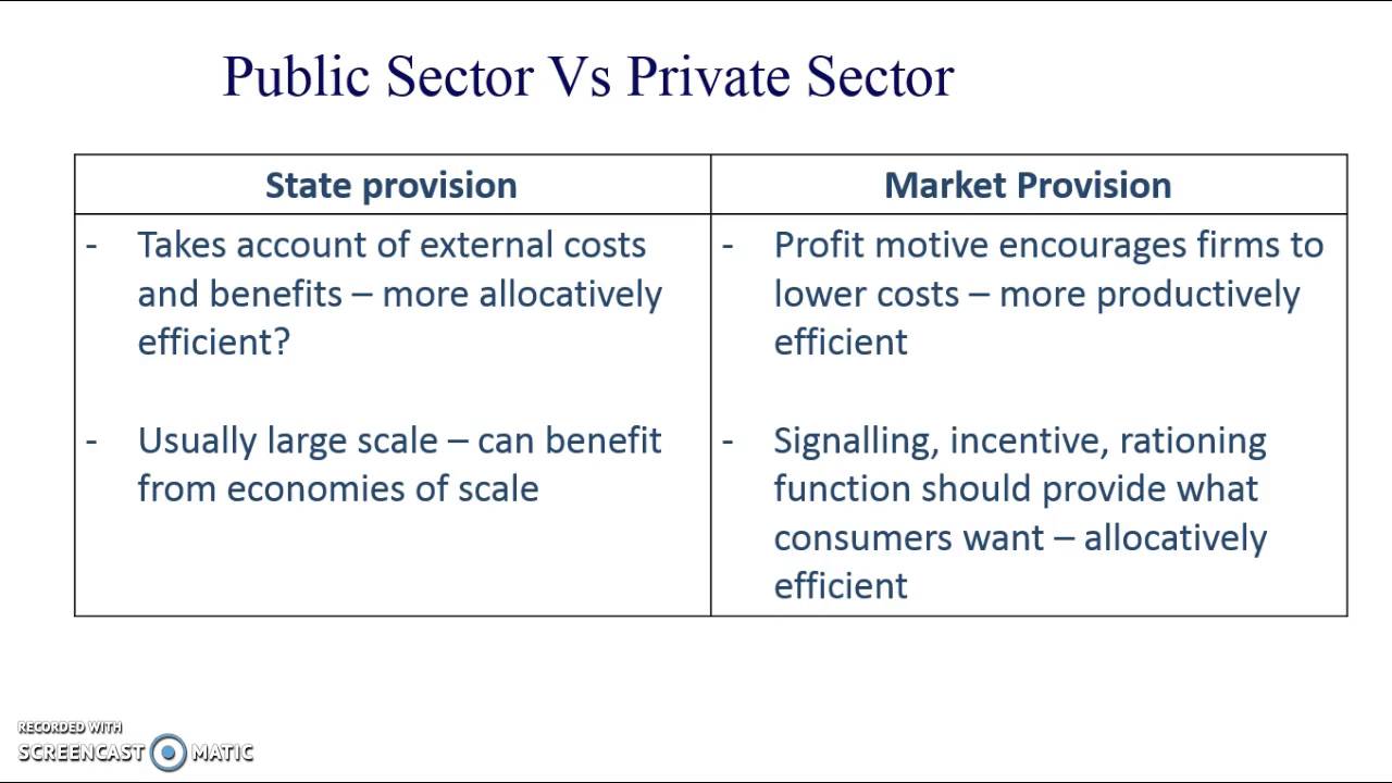 AQA Economics Y1 State Provision YouTube