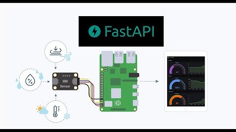 Creating *Python FastAPI API* on Raspberry Pi 4 [Watering System Part 1]