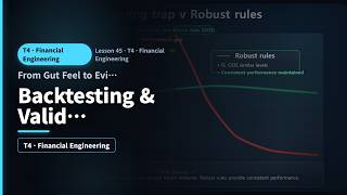 Lesson 45 · Backtesting & Validation Grades (From Gut Feel to Evidence) | Investing Mastery