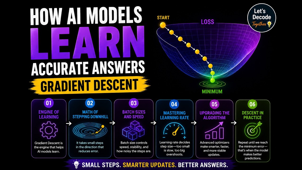 How AI Models Learn Accurate Answers | Gradient Descent Explained | Let's Decode Together