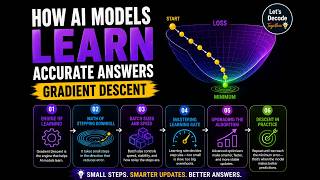 How AI Models Learn Accurate Answers | Gradient Descent Explained | Let's Decode Together