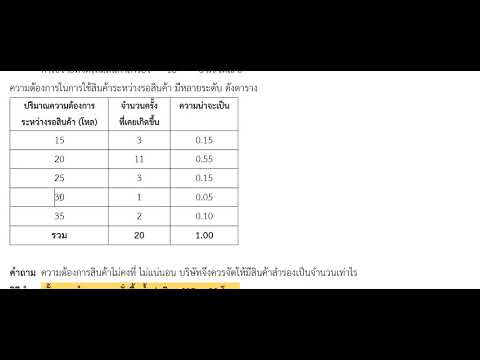 ตัว แบบ สินค้า คงคลัง  2022 Update  QA66 ตัวแบบสินค้าคงคลัง จำนวนสินค้าสำรอง