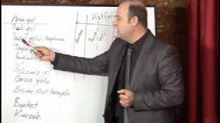 Trafik Ile Ilgili Tanımlar Sürücü Kursu Dersleri Sürüş Akademisi Çetin Büyükçınar