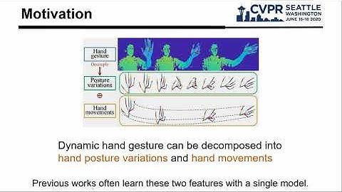 Decoupled Representation Learning for Skeleton-Based Gesture Recognition