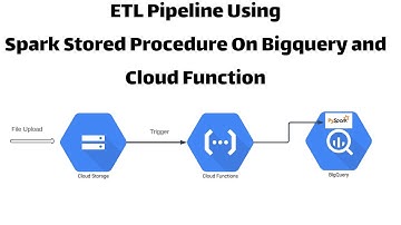 ETL Pipeline using Bigquery Apache Spark Stored Procedure and Cloud Function | Data Engineering