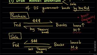 16.4a How does the Fed control Money Supply?