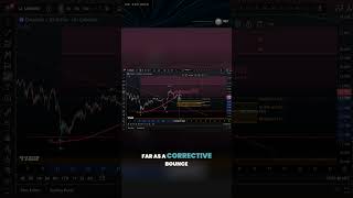 Chainlink Technical Breakdown | Understanding the Current Wave Structure
