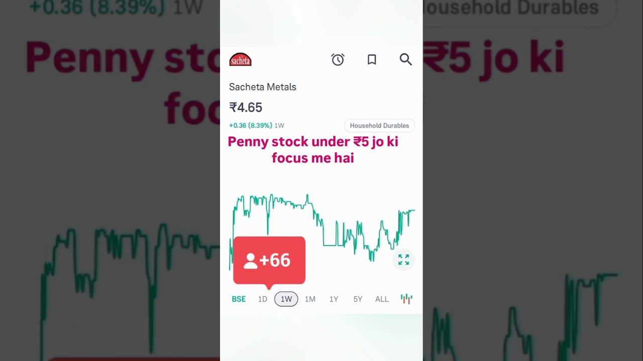 Sacheta metals stock 📈🚀
