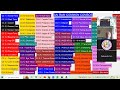 اختراع آزمایشگاه ویبرو هومئو MK XII در سال 2026 با تمام ویژگی های جدید 
