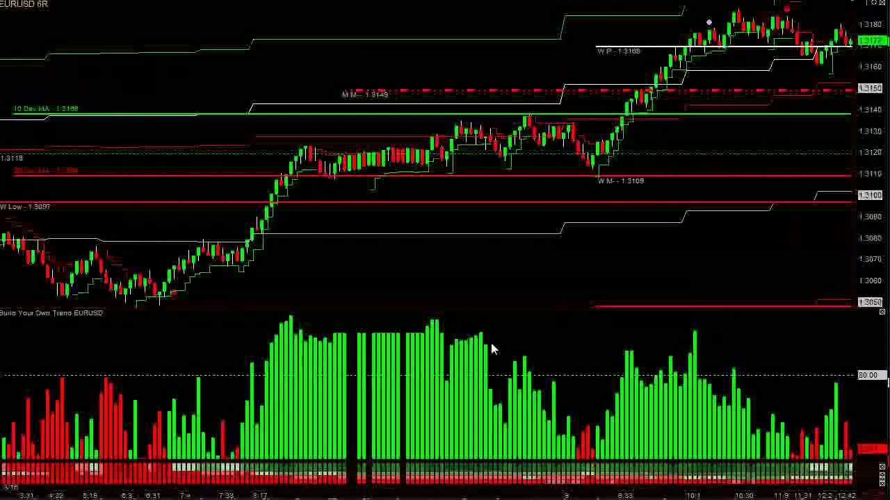 Narrow range breakouts trading system