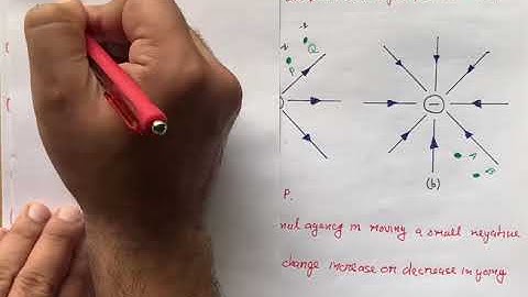 Example 2.3 Figure 2.8 (a) and (b) show the field lines of a positive and negative point charge