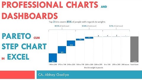 Pareto Chart in Excel using Waterfall Chart Approach