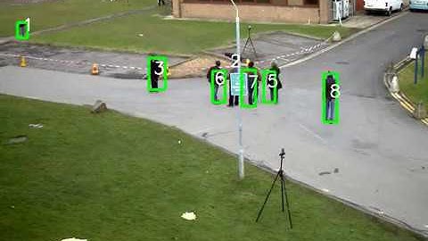 peopleTracker (Hungarian Algorithm)