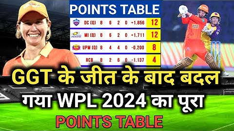 WPL 2024 Today Points Table | UPW vs GGT Match Points Table | Wpl 2024 highlights