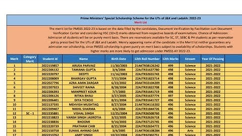 Final Merit 😭 list Download pdf. .😘 ....PMSSS ..Free Admission ..