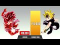 Goku vs Meliodas POWER LEVELS 🔥(Over The years)