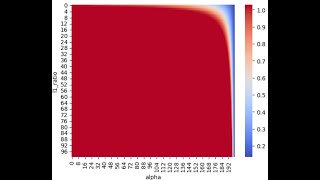 08 Lasso, Ridge, and Elastic-Net Regression in Supervised Learning