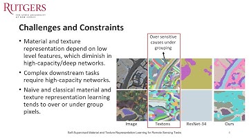 Self Supervised Material and Texture Representation Learning for Remote Sensing Tasks | CVPR 2022