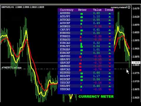 Forex profit supreme currency strength meter