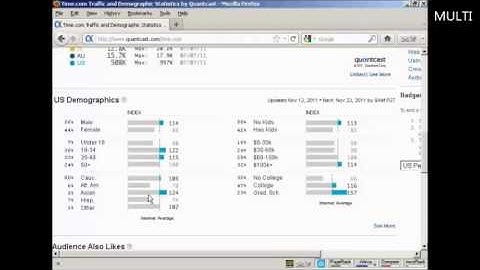How To Do Research On Desired Target Audience Using QuantCast