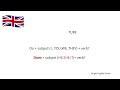 🎥 LESSON 5 – ASKING SIMPLE QUESTIONSLevel: Beginner (A1)-IMPROVE YOUR ENGLISH