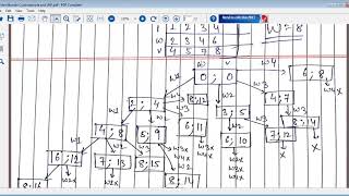 Unbounded Knapsack Problem- DAA, Backtracking
