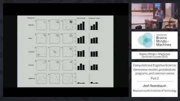 Lecture 2.2: Josh Tenenbaum - Computational Cognitive Science Part 2