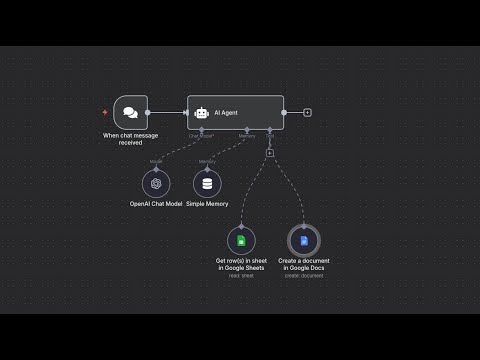 تعرف على ال   الموظف الذكي الذي يعمل نيابة عنك