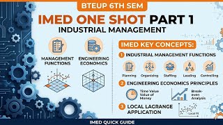 BTEUP POLYTECHNIC 3|5|6TH SEM IMED ONE SHOT PART 1