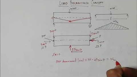 Lecture 3.5: - ANALYSIS BY LOAD BALANCING METHOD.