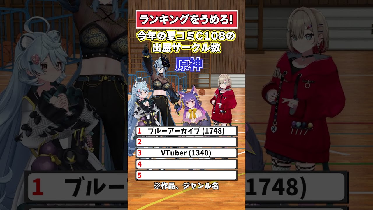 【コミケ】人気ジャンルは何だ！？【C108】【どっとライブ】【ぶいぱい】#short #vtuber