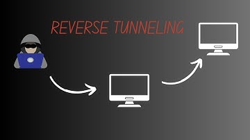 Create reverse tunnel after foothold: Chisel Tunneling + Proxychains in Action!