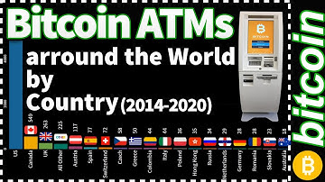 Bitcoin ATMs Around the World by Country (2014-2020) | Inspiring Data