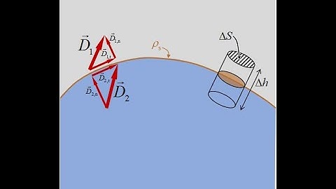Lecture -- Electrostatic Boundary Conditions