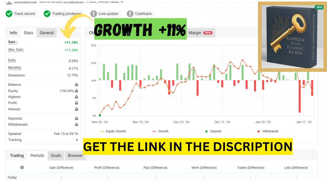 XAU Hedge Algo Funding EA MT4 V1.1 – Gold-Optimized Prop Firm Trading Robot with Smart Hedging