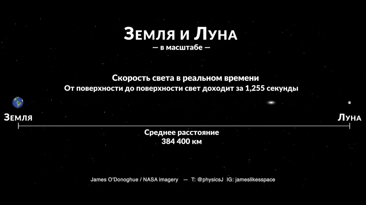 Скорость света наглядно — Земля и Луна