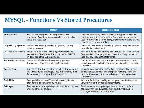 MYSQL - Functions Vs Stored Procedures