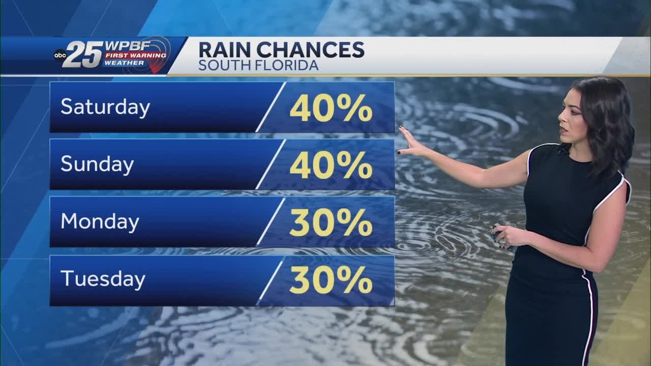 Passing downpours and storms this weekend across South Florida - YouTube