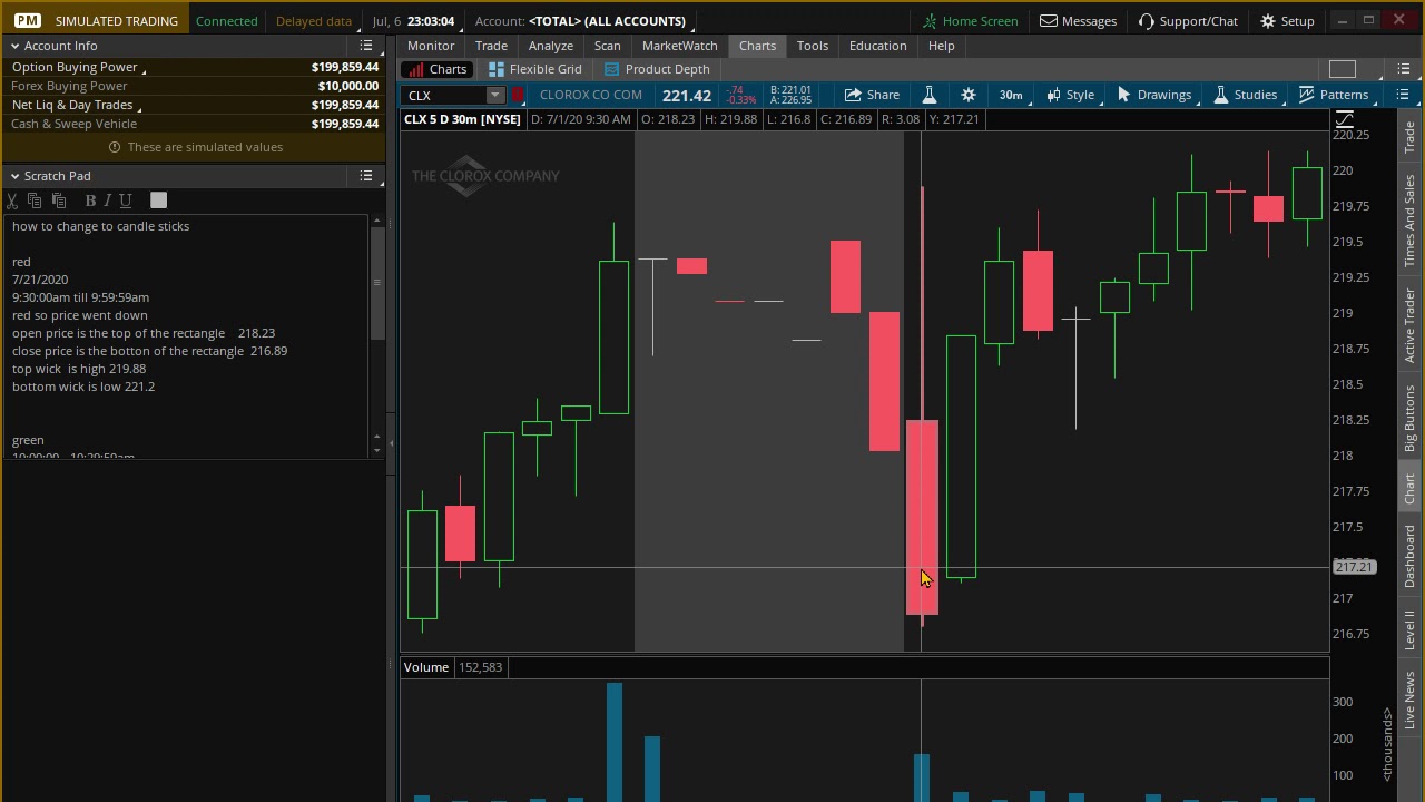 think or swim reading candlestick charts YouTube